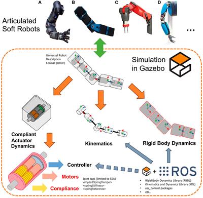 Ros robot simulator new arrivals